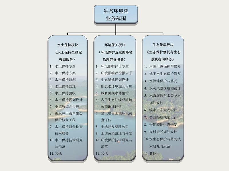 山東水設生態環境院業務范圍